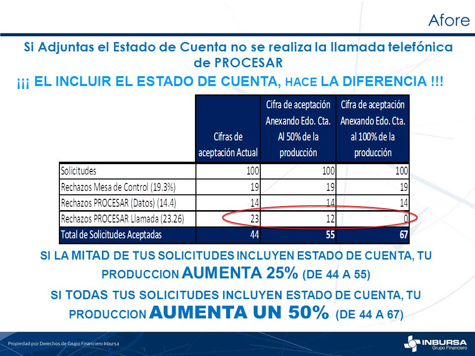 ¡¡¡ EL INCLUIR EL ESTADO DE CUENTA, HACE LA DIFERENCIA !!!
