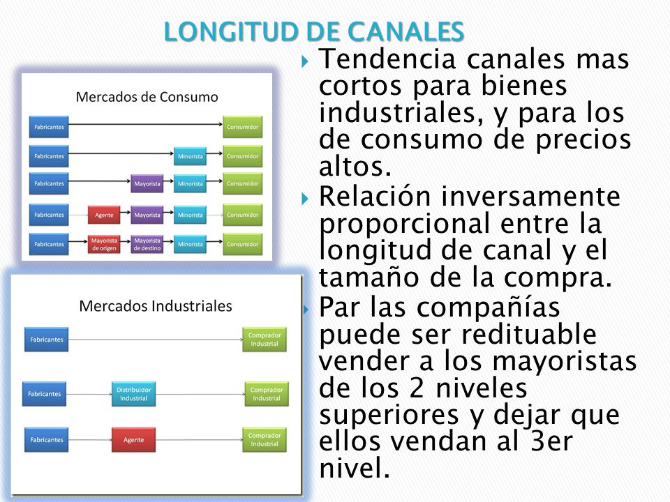 LONGITUD DE CANALES Tendencia canales mas cortos para bienes industriales, y para los de consumo de precios altos.