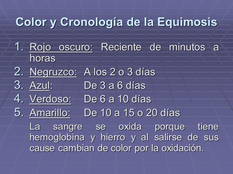 Color y Cronología de la Equimosis