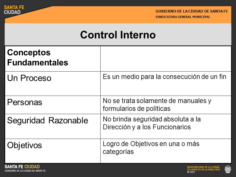 Control Interno Conceptos Fundamentales Un Proceso Personas