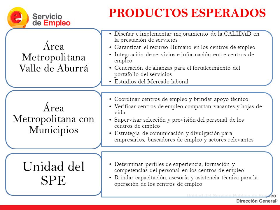 Unidad del SPE PRODUCTOS ESPERADOS Área Metropolitana Valle de Aburrá