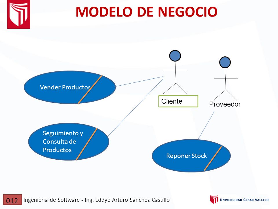MODELO DE NEGOCIO 012 Vender Productos Cliente Proveedor