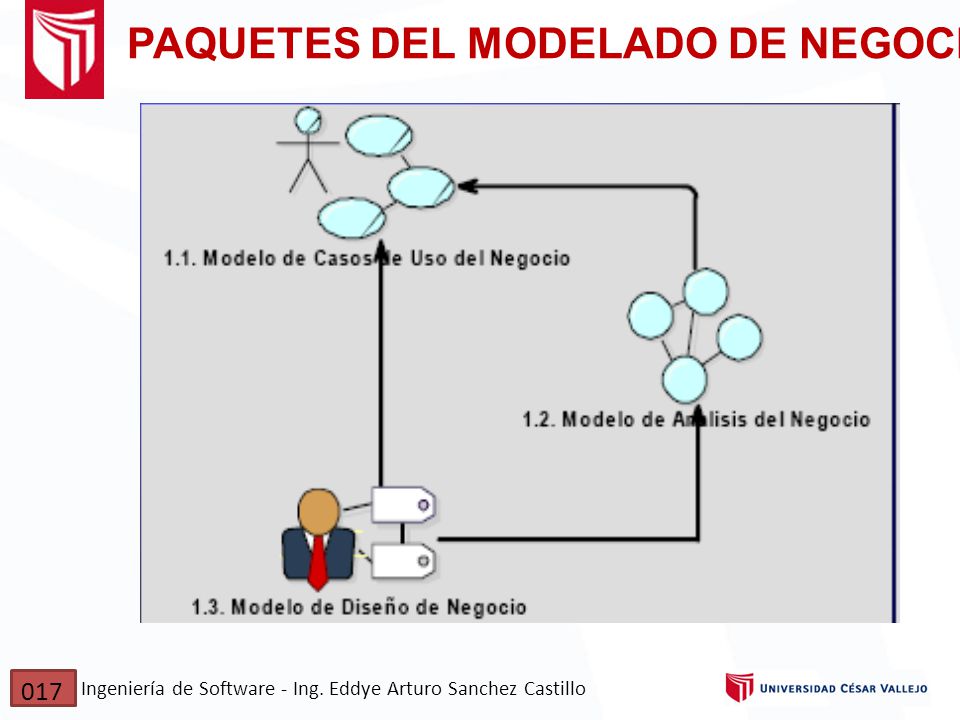 PAQUETES DEL MODELADO DE NEGOCIO