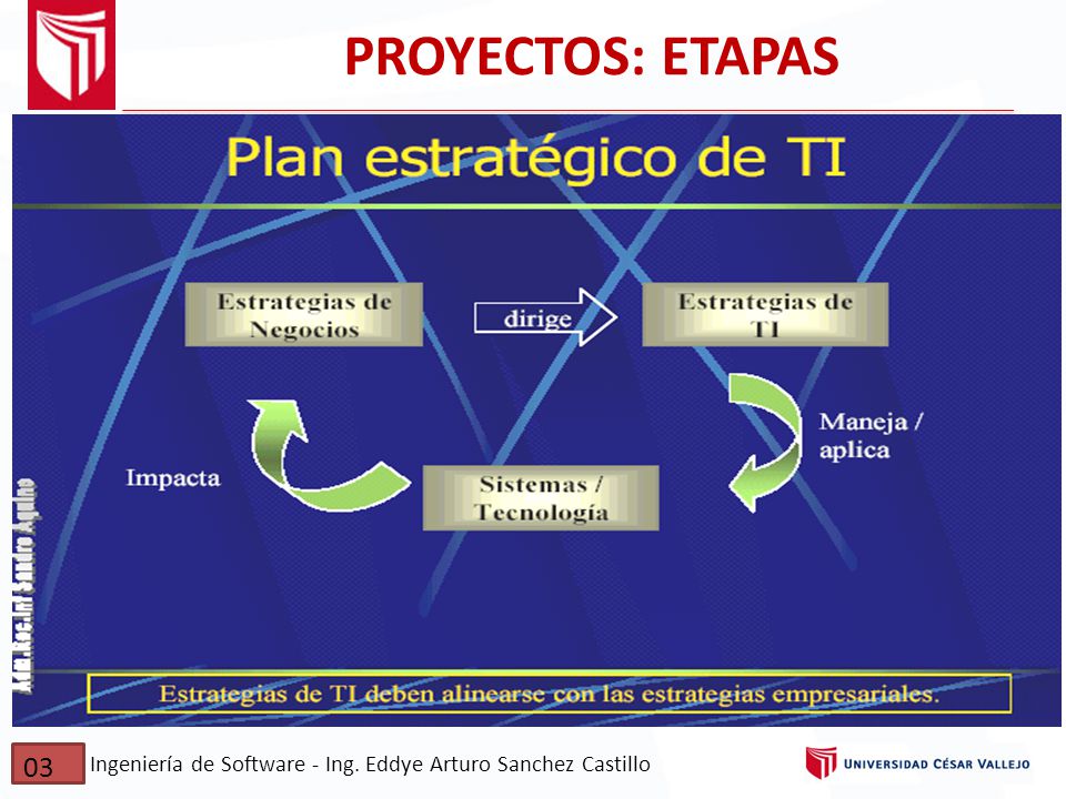 PROYECTOS: ETAPAS 03 Ingeniería de Software - Ing. Eddye Arturo Sanchez Castillo