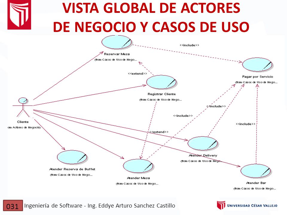 VISTA GLOBAL DE ACTORES DE NEGOCIO Y CASOS DE USO