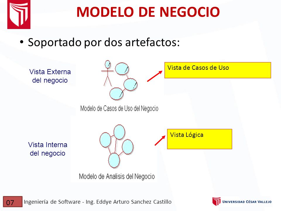 MODELO DE NEGOCIO Soportado por dos artefactos: 07