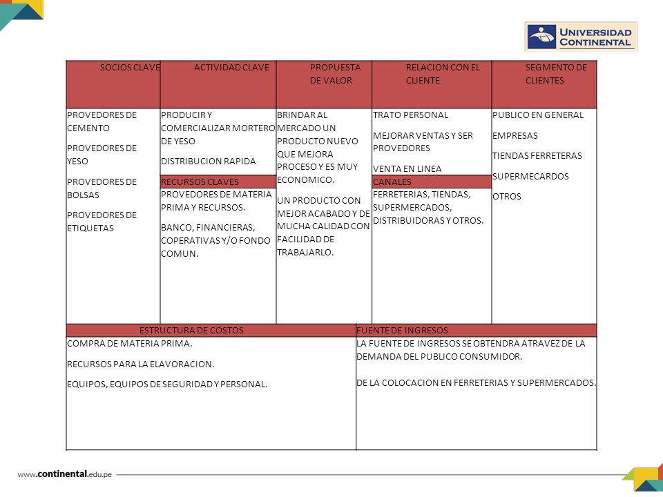 SOCIOS CLAVE ACTIVIDAD CLAVE. PROPUESTA DE VALOR. RELACION CON EL CLIENTE. SEGMENTO DE CLIENTES.