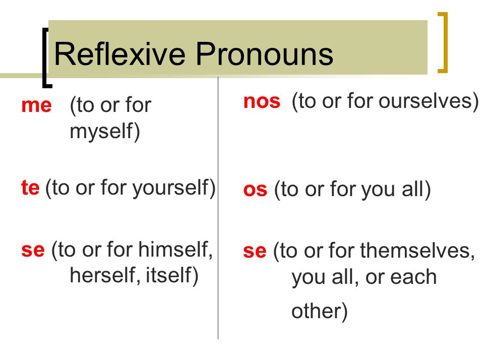 Reflexive Pronouns nos (to or for ourselves) me (to or for myself)