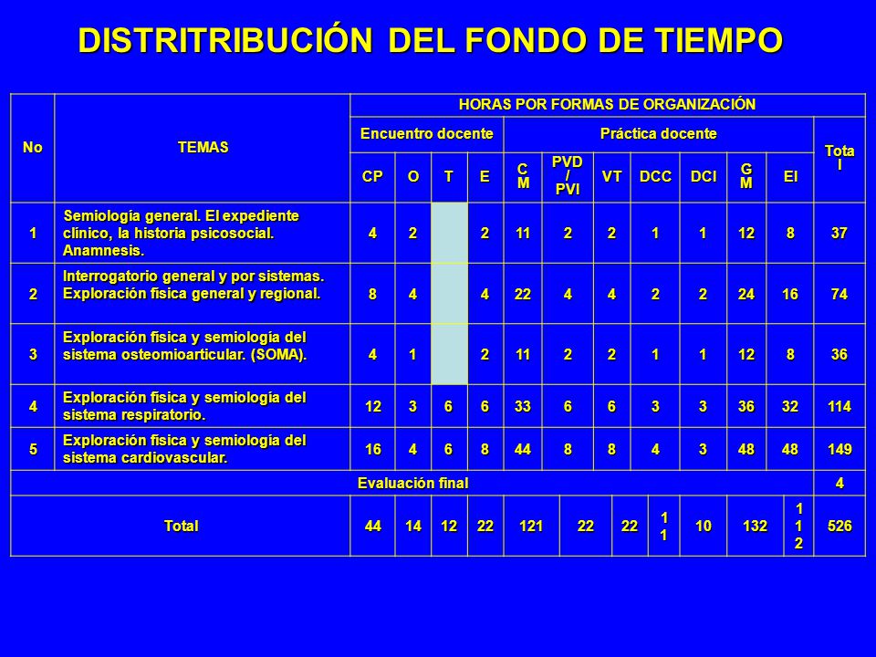 DISTRITRIBUCIÓN DEL FONDO DE TIEMPO HORAS POR FORMAS DE ORGANIZACIÓN