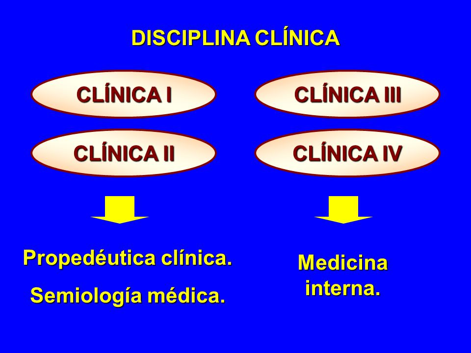 DISCIPLINA CLÍNICA CLÍNICA I. CLÍNICA III. CLÍNICA II. CLÍNICA IV. Propedéutica clínica. Semiología médica.