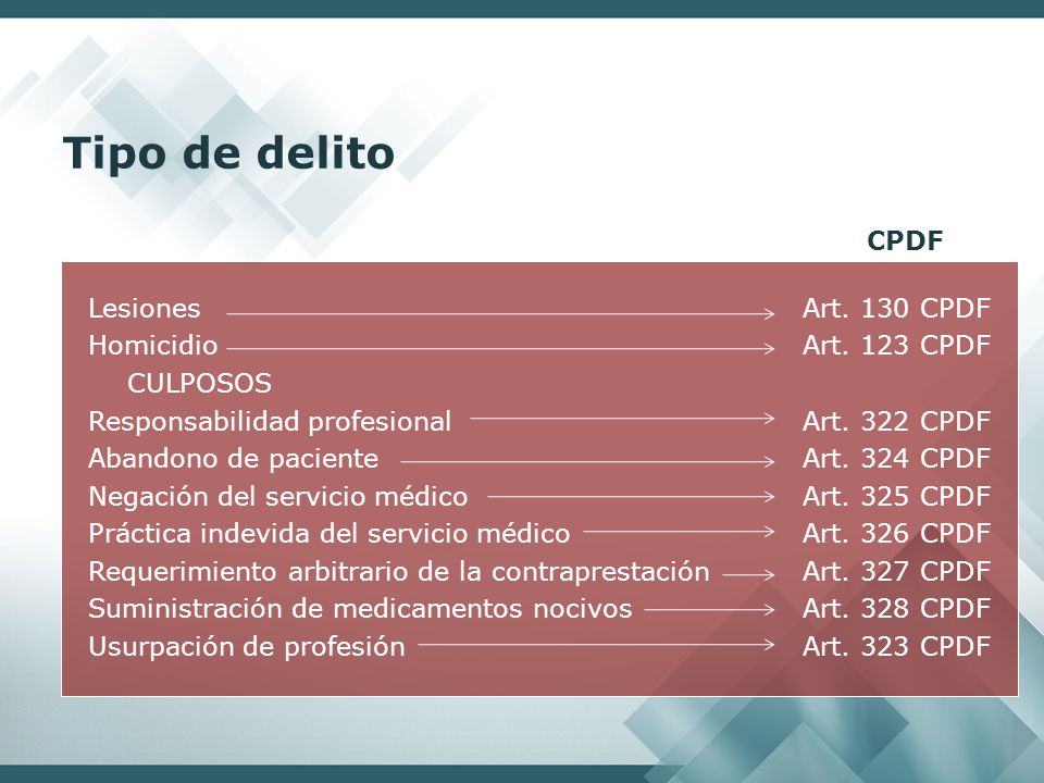 Tipo de delito CPDF Lesiones Homicidio CULPOSOS
