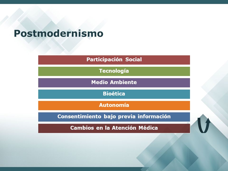 Consentimiento bajo previa información Cambios en la Atención Médica