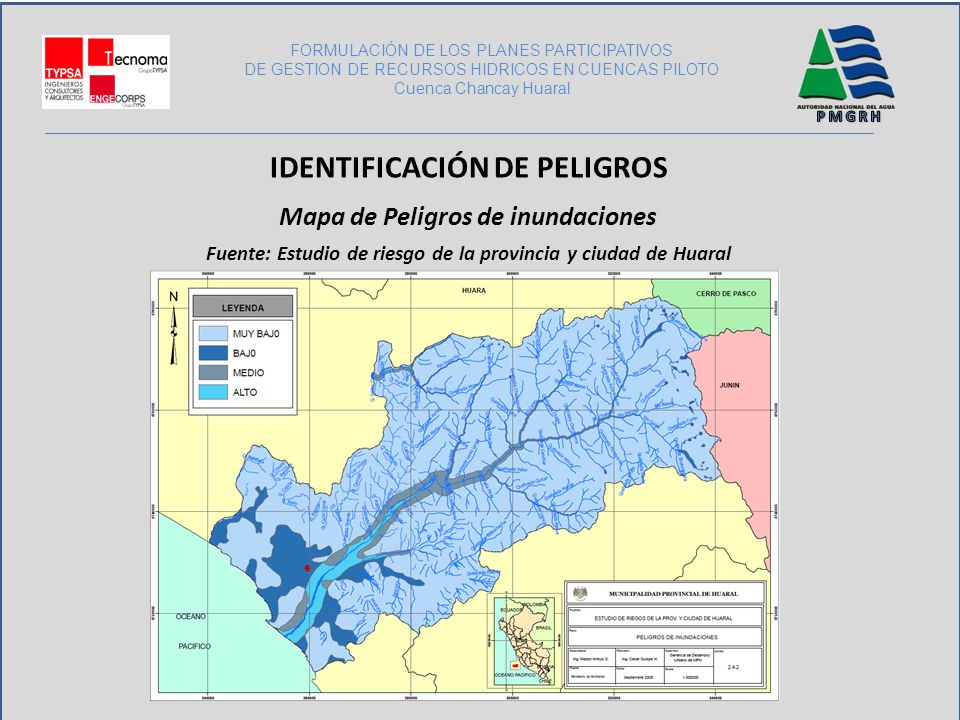 Identificación de peligros
