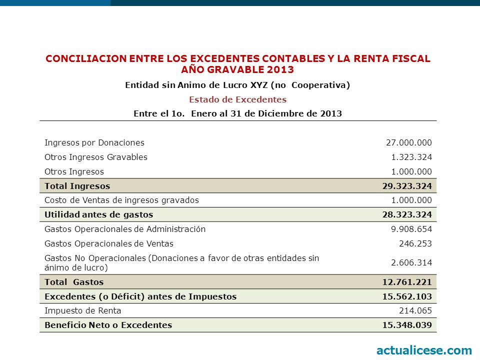 CONCILIACION ENTRE LOS EXCEDENTES CONTABLES Y LA RENTA FISCAL AÑO GRAVABLE 2013