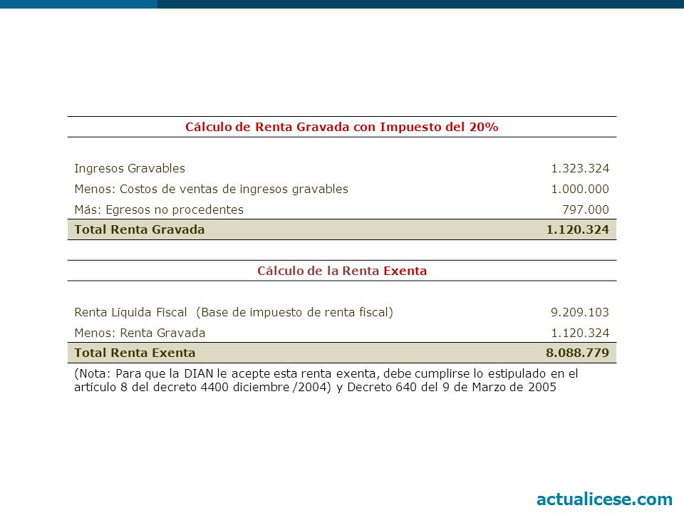 Cálculo de Renta Gravada con Impuesto del 20% Ingresos Gravables