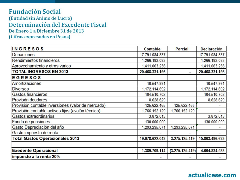 Fundación Social (Entidad sin Animo de Lucro) Determinación del Excedente Fiscal De Enero 1 a Diciembre 31 de 2013 (Cifras expresadas en Pesos)