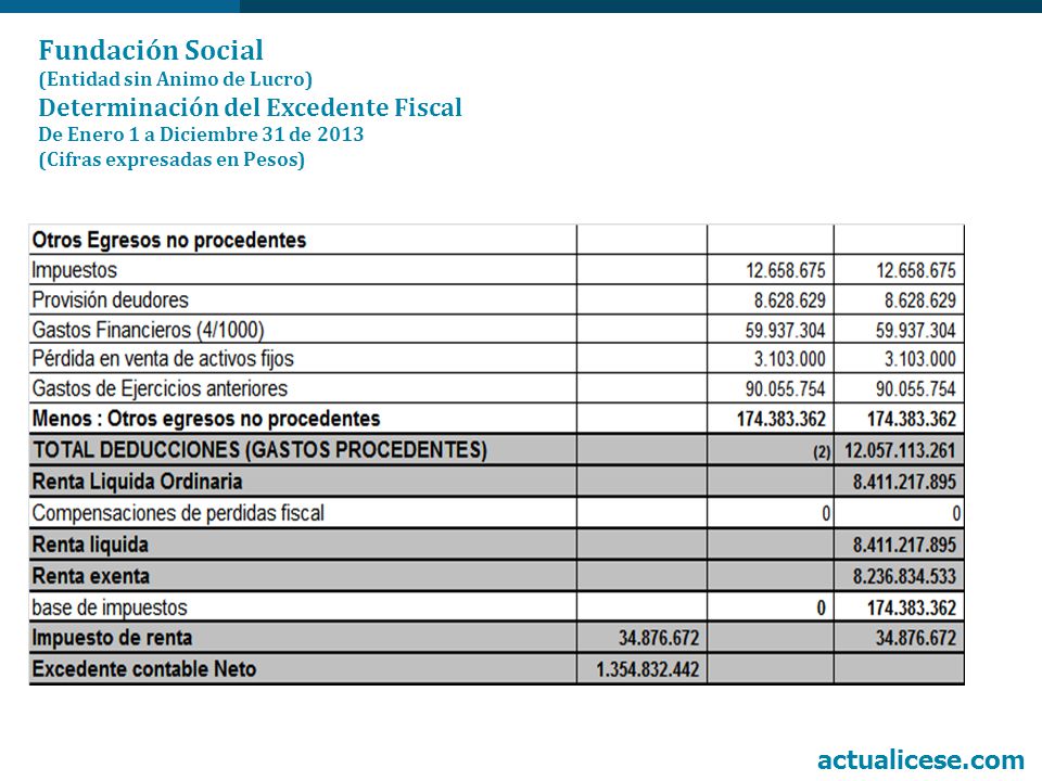 Fundación Social (Entidad sin Animo de Lucro) Determinación del Excedente Fiscal De Enero 1 a Diciembre 31 de 2013 (Cifras expresadas en Pesos)