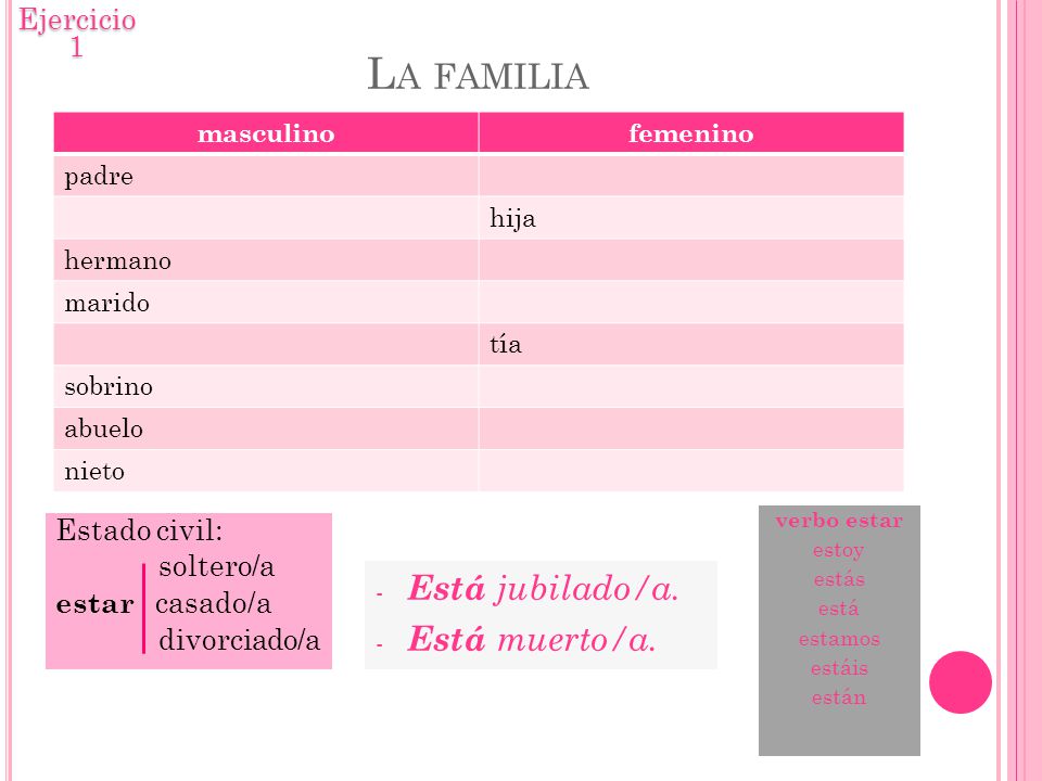 La familia Está jubilado/a. Está muerto/a. Ejercicio 1 Estado civil: