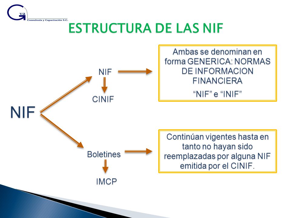 Ambas se denominan en forma GENERICA: NORMAS DE INFORMACION FINANCIERA