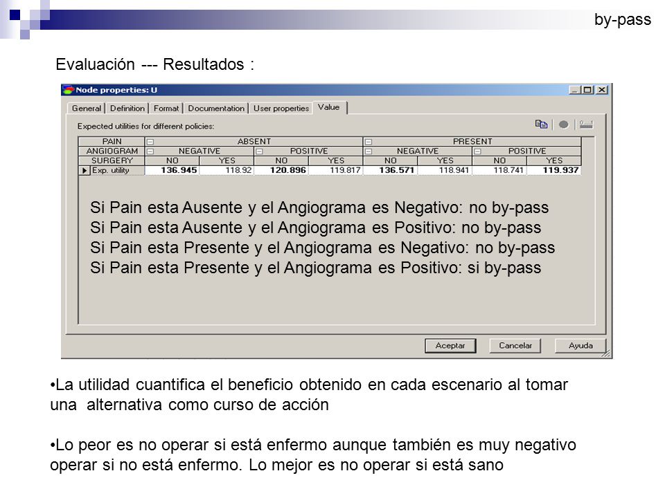 by-pass Evaluación --- Resultados : Si Pain esta Ausente y el Angiograma es Negativo: no by-pass.