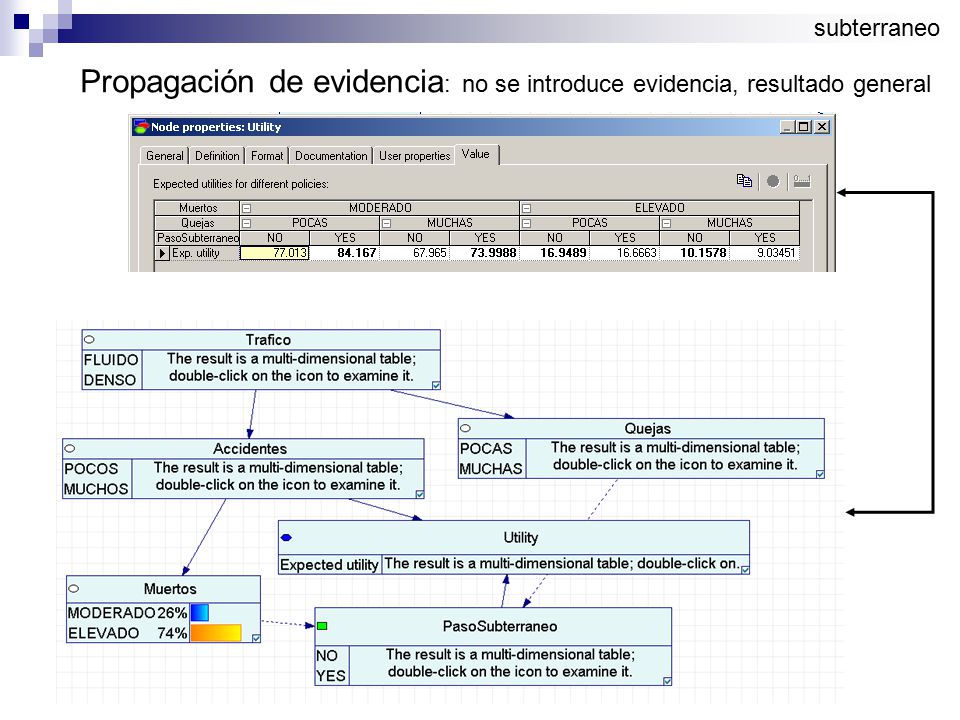 Propagación de evidencia: no se introduce evidencia, resultado general