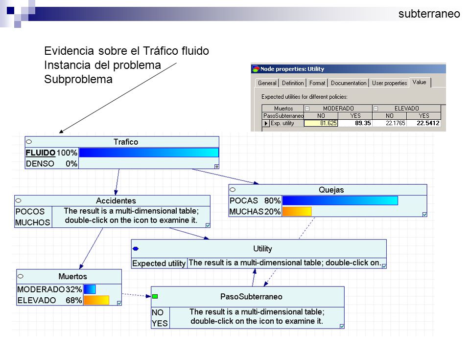 subterraneo Evidencia sobre el Tráfico fluido Instancia del problema Subproblema