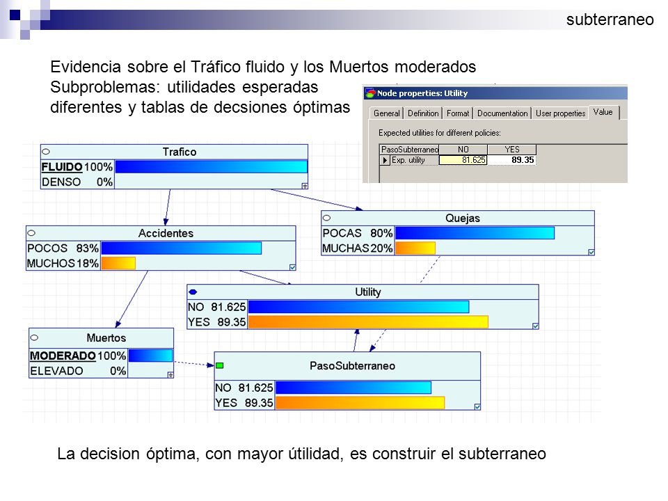 subterraneo Evidencia sobre el Tráfico fluido y los Muertos moderados. Subproblemas: utilidades esperadas.