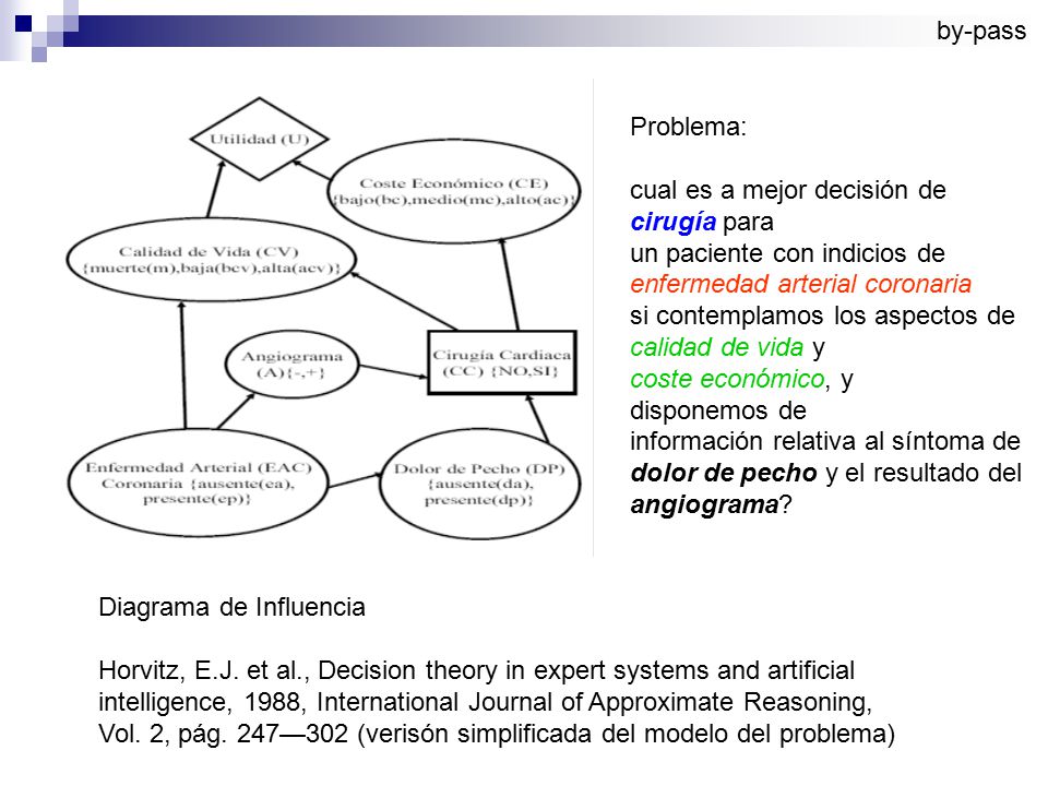 by-pass Problema: cual es a mejor decisión de. cirugía para. un paciente con indicios de. enfermedad arterial coronaria.