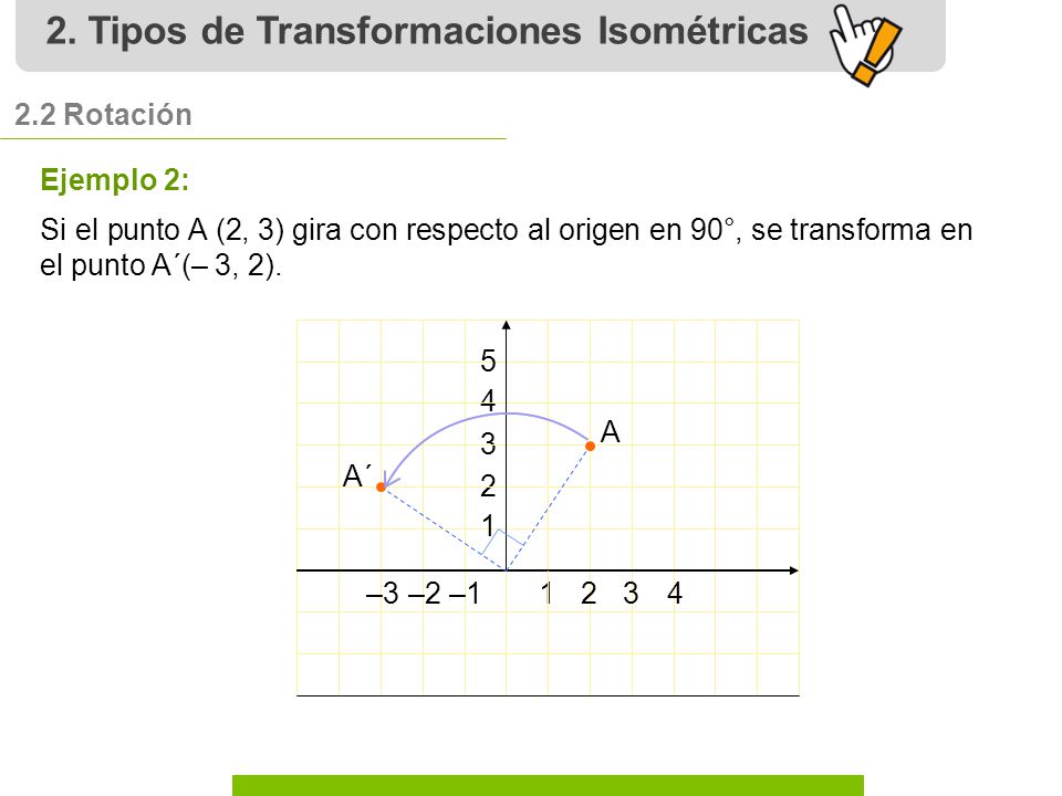 2. Tipos de Transformaciones Isométricas