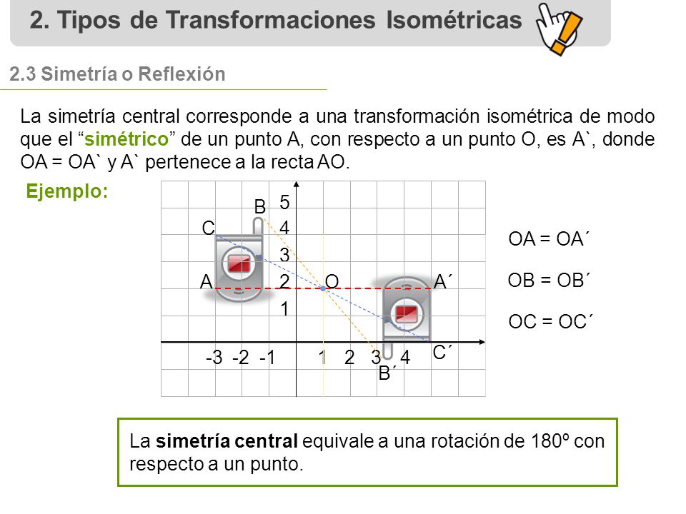 2. Tipos de Transformaciones Isométricas
