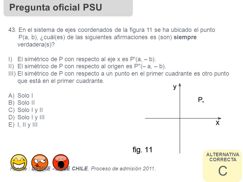 Pregunta oficial PSU 43. En el sistema de ejes coordenados de la figura 11 se ha ubicado el punto.