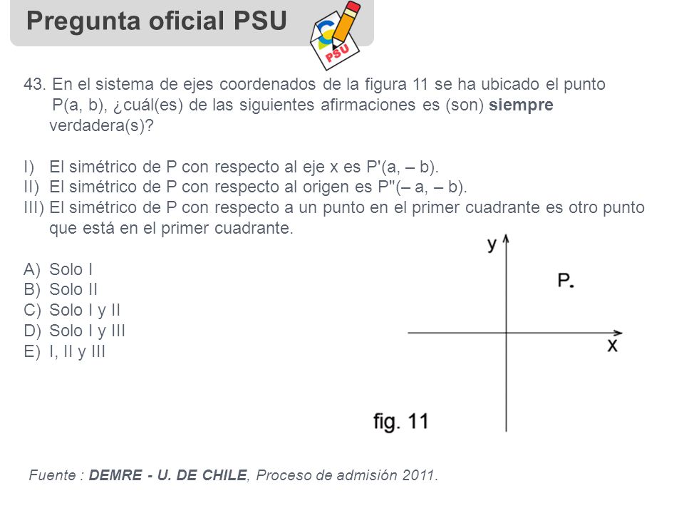 Pregunta oficial PSU 43. En el sistema de ejes coordenados de la figura 11 se ha ubicado el punto.