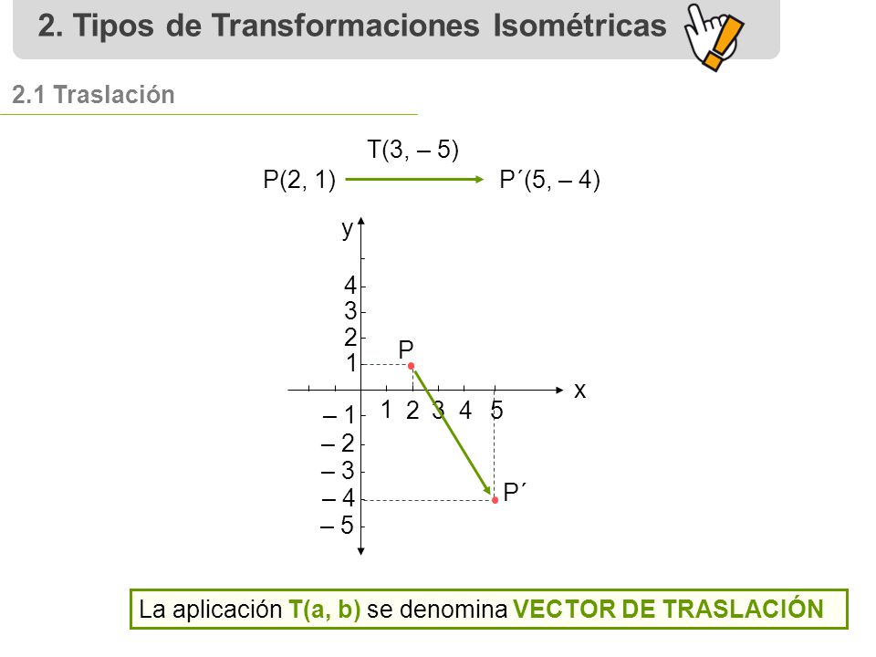 2. Tipos de Transformaciones Isométricas