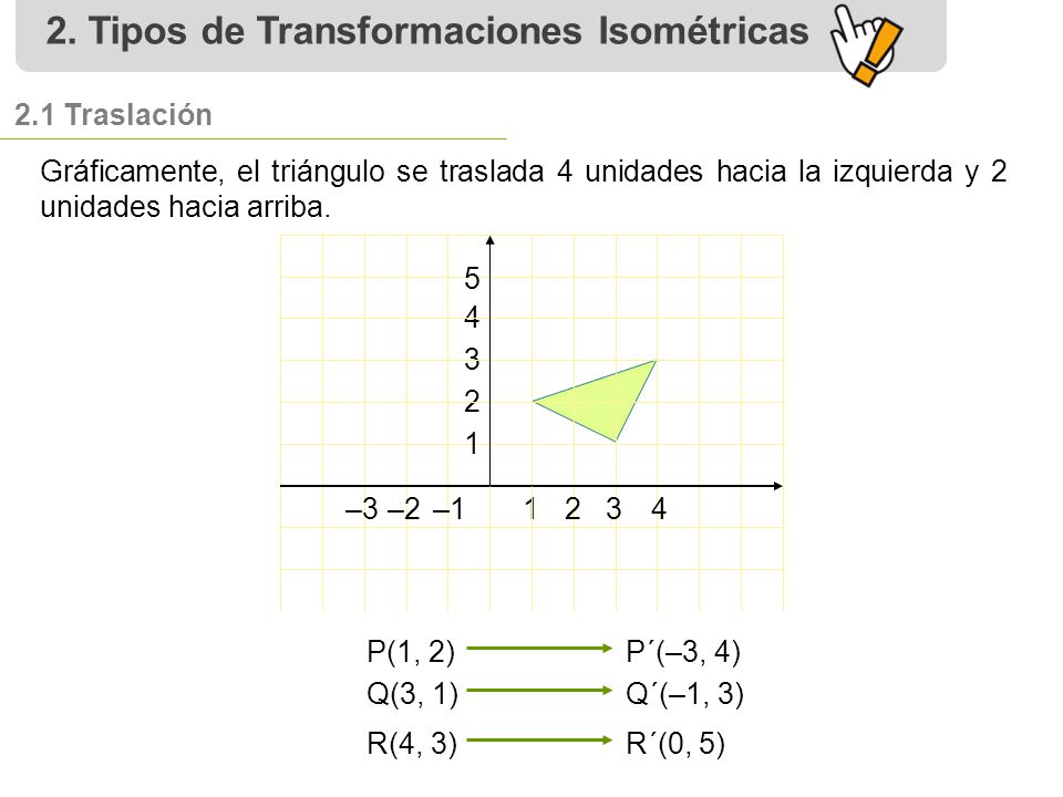 2. Tipos de Transformaciones Isométricas