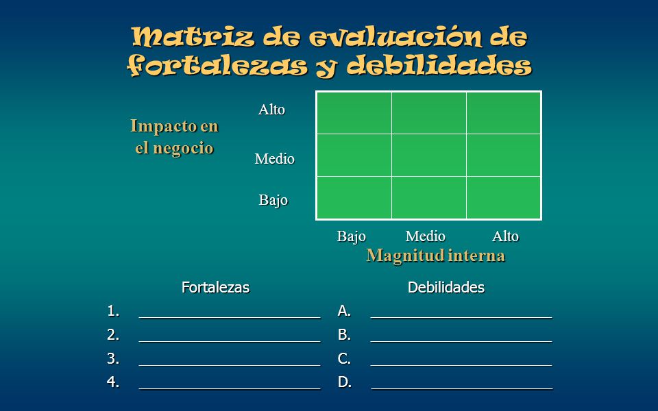 Matriz de evaluación de fortalezas y debilidades