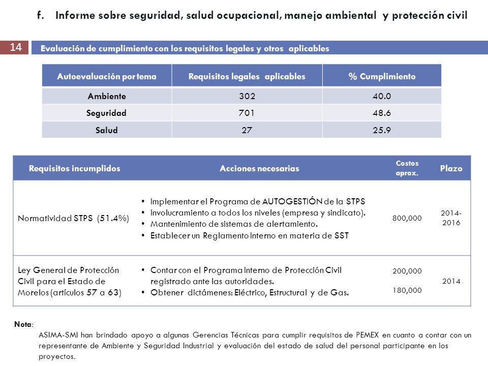 Informe sobre seguridad, salud ocupacional, manejo ambiental y protección civil
