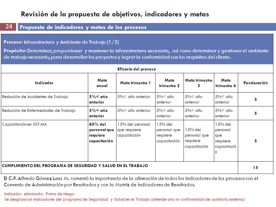 Revisión de la propuesta de objetivos, indicadores y metas
