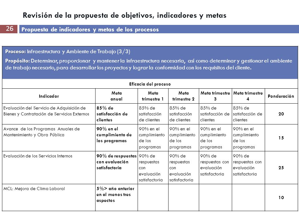 Revisión de la propuesta de objetivos, indicadores y metas