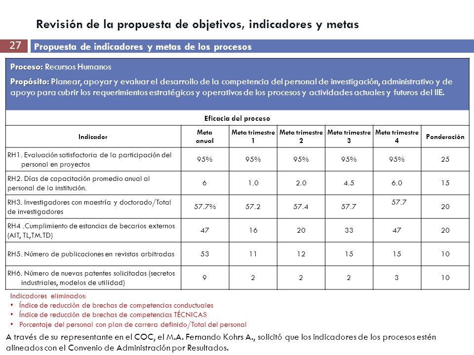 Revisión de la propuesta de objetivos, indicadores y metas