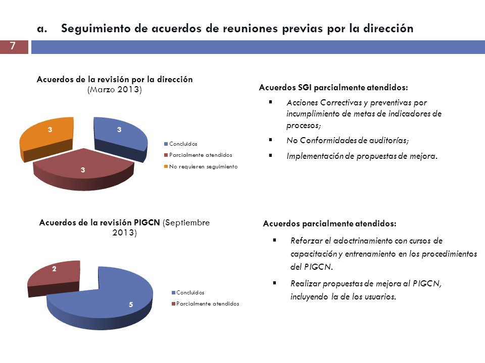 Seguimiento de acuerdos de reuniones previas por la dirección