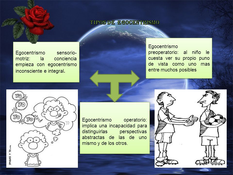 APEGO vs EGOCENTRISMO Tipos de egocentrismo.