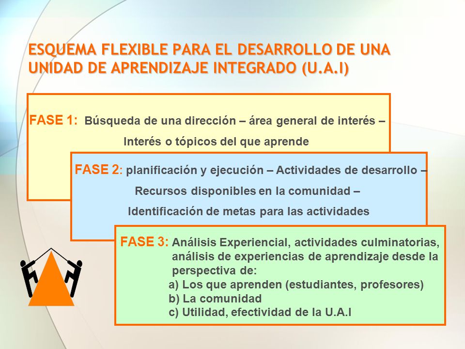 ESQUEMA FLEXIBLE PARA EL DESARROLLO DE UNA UNIDAD DE APRENDIZAJE INTEGRADO (U.A.I)