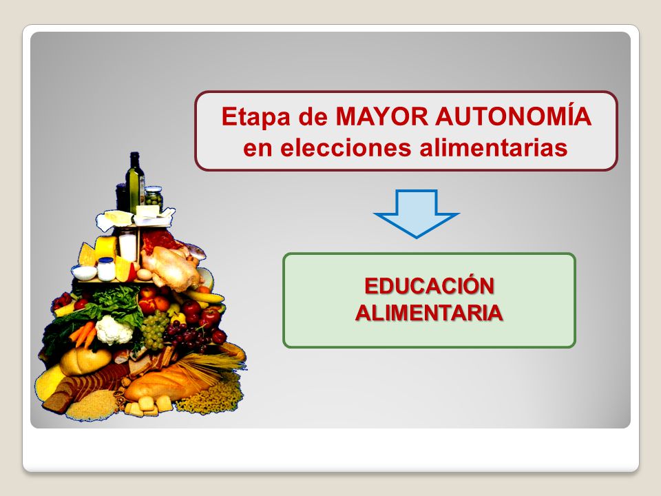 Etapa de MAYOR AUTONOMÍA en elecciones alimentarias