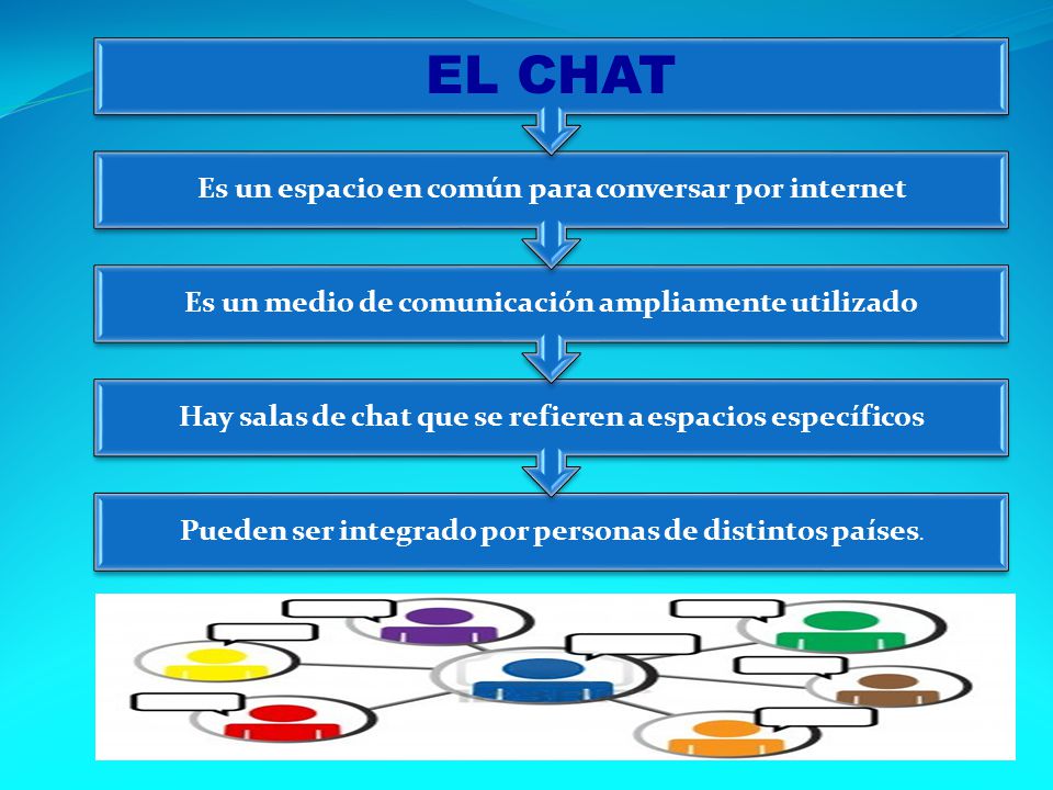 EL CHAT Es un espacio en común para conversar por internet