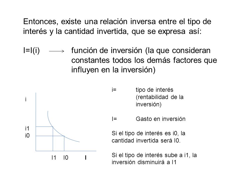 Entonces, existe una relación inversa entre el tipo de interés y la cantidad invertida, que se expresa así: