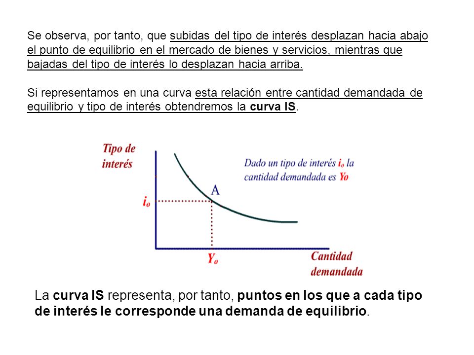 Se observa, por tanto, que subidas del tipo de interés desplazan hacia abajo el punto de equilibrio en el mercado de bienes y servicios, mientras que bajadas del tipo de interés lo desplazan hacia arriba.