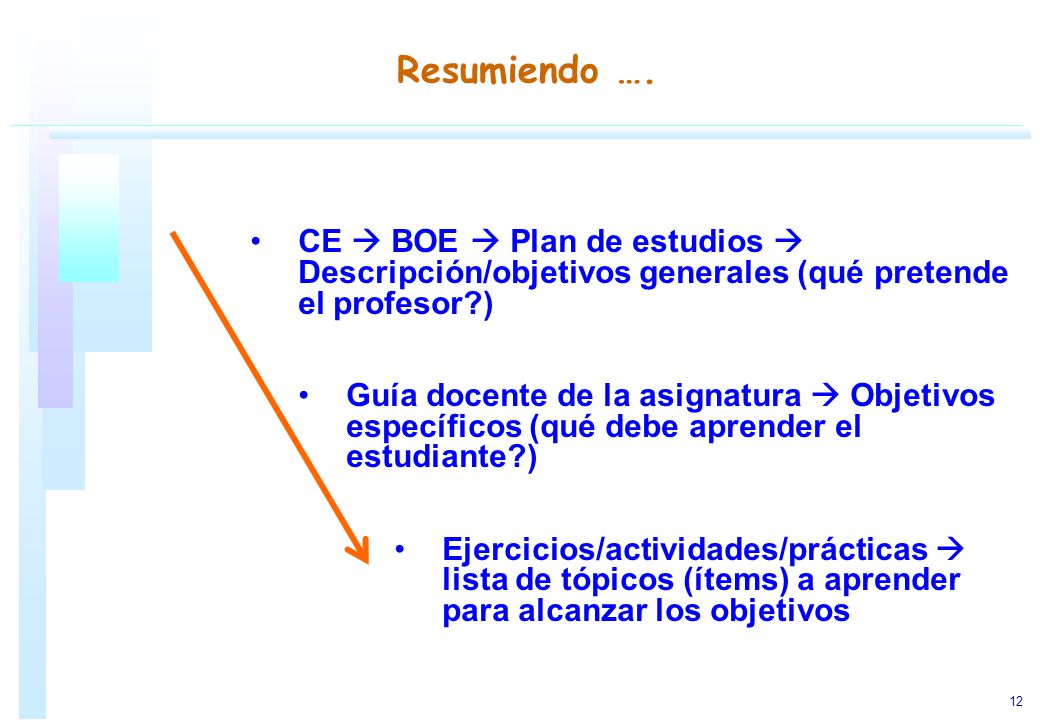 Resumiendo …. CE  BOE  Plan de estudios  Descripción/objetivos generales (qué pretende el profesor )