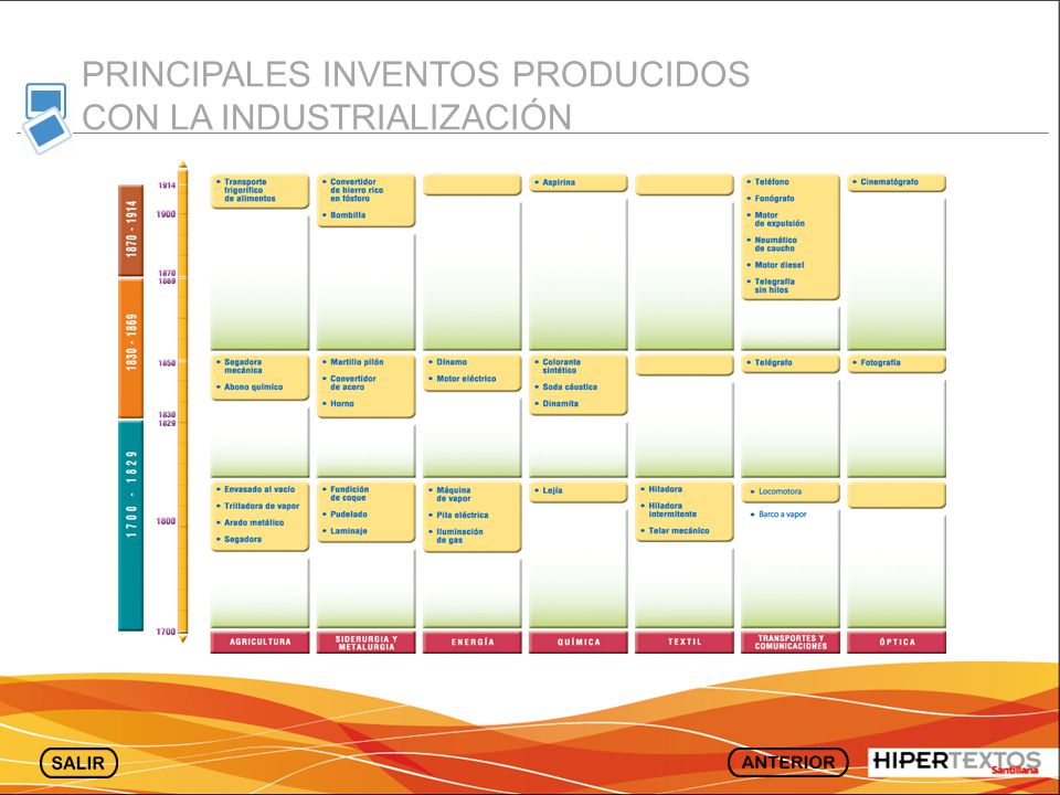PRINCIPALES INVENTOS PRODUCIDOS CON LA INDUSTRIALIZACIÓN