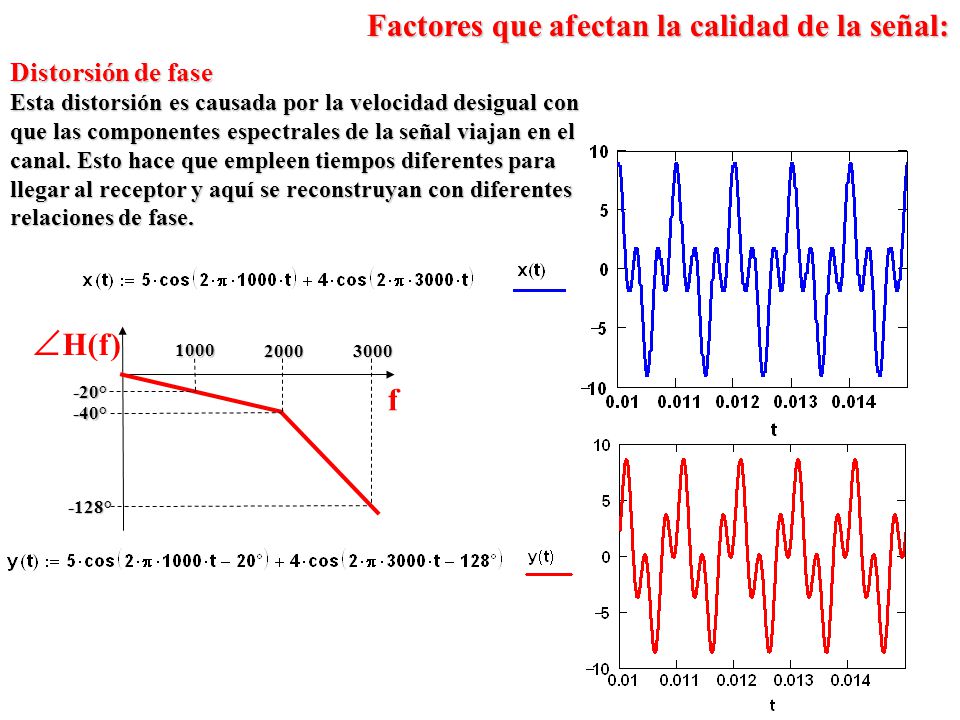 H(f) Factores que afectan la calidad de la señal: f