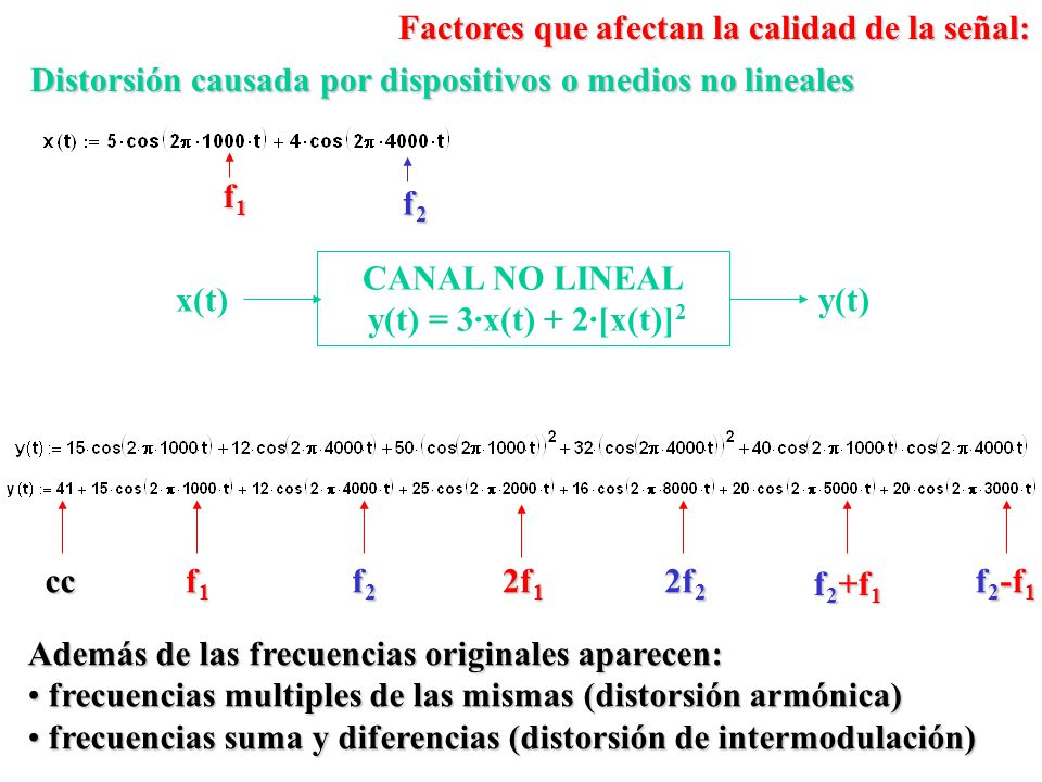 Distorsión causada por dispositivos o medios no lineales